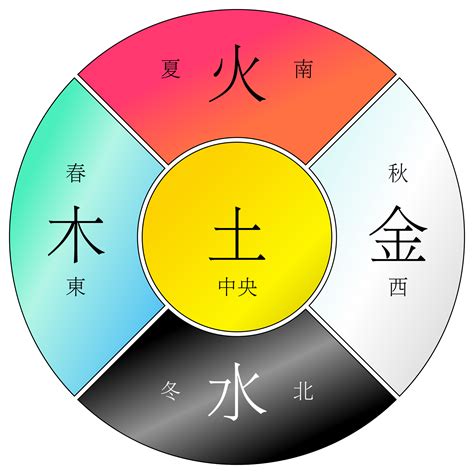 灝五行|崆字的五行是什么,崆的五行属性及吉利寓意